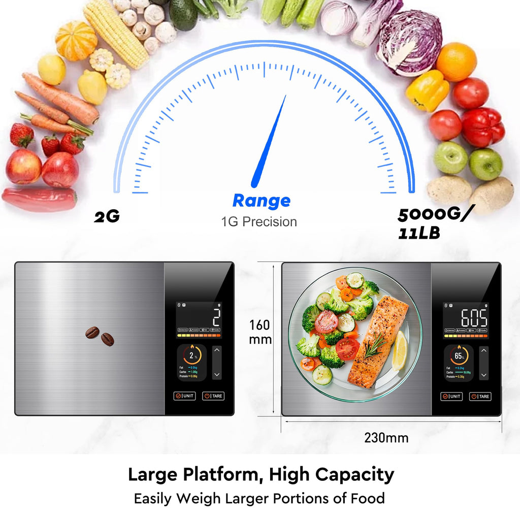 Smart Food Scale with Dual LED & TFT Nutrition Display, Stainless Steel Digital Kitchen Scale for Precise Calorie Counting & Macro Tracking, Works with App for Fitness & Keto, 5kg/1g
